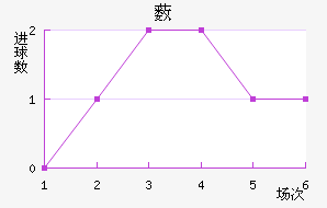 ޴