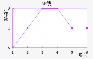 AB籾