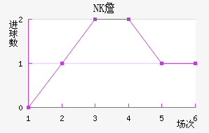NKղ