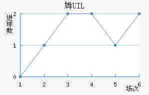 ķUIL
