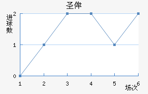 ʥٰ
