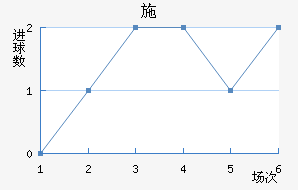 ʩղ