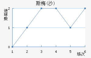 ˹÷(ɳ)