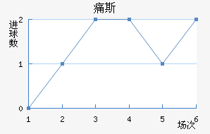 ʹ˹
