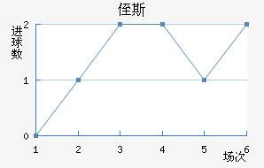 ֶ˹