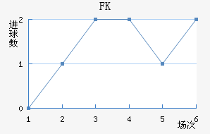 FK
