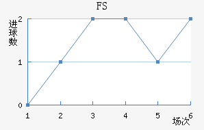 FSV˸