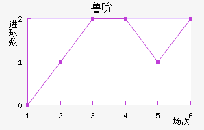 ³˱
