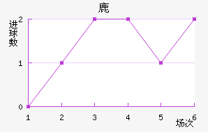 ¹¹ǽ