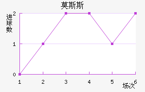 Ī˹˹