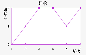 Ŧױ