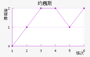 ԼΡ˹