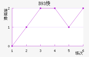 B93籾