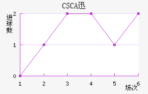 CSCAѸٽ