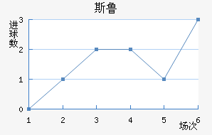 ˹³