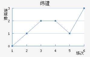 γǴ