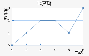 FCĪ˹ƽ