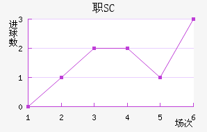 ְSC