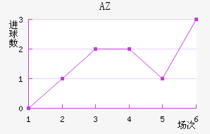 AZ 