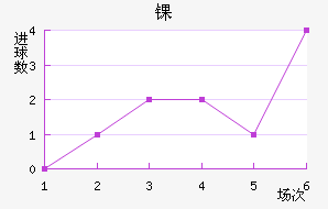 ﾺ