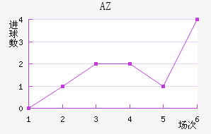 AZ 