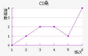 CSɣ̭