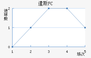ǲ˹FC