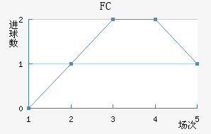 FC