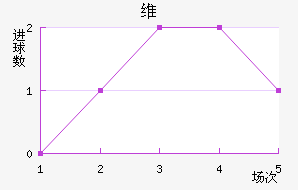 ά