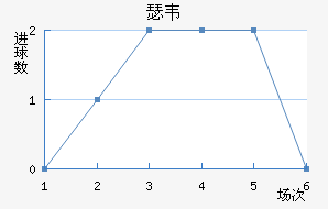 ɪΤ