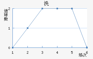 ϴ