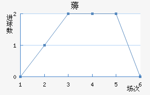 ޶