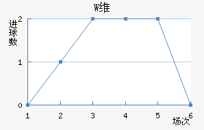 Wά