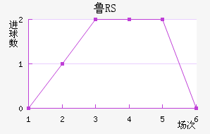 ³RS