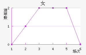 ·˹Ů