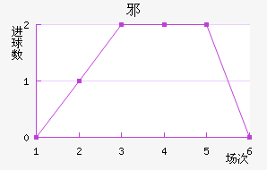 а½
