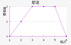Үŵ½