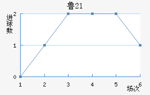 ³U21