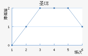 UEʥ