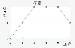 ̩޷˹