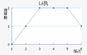 LASKִĽ