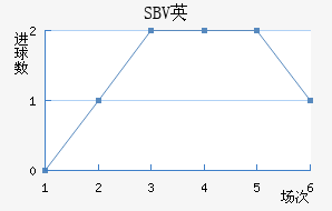SBVӢ