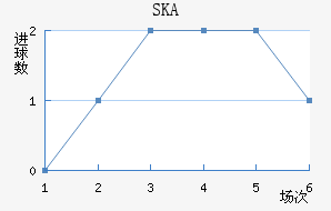 SKAɼǽ
