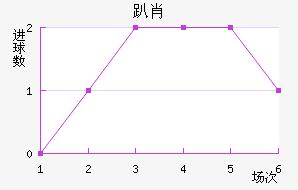 ſФ