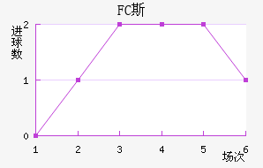 FC˹