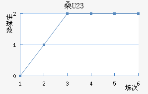 ɣU23