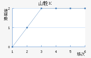 ɽ챦ʯ
