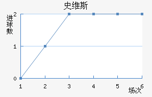 ʷά˹