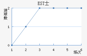 ESTʿ
