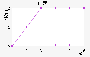 ɽ챦ʯ